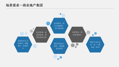 acrel 预付费系统 用户侧能源计量及收费