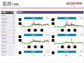 交易系统的演进之路