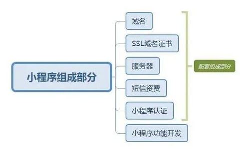 科普制作一款小程序商城需要多少钱,怎么开发更省心省钱