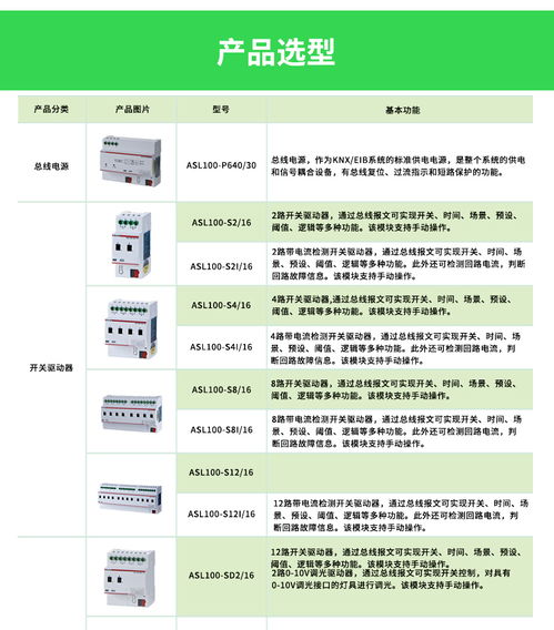 安科瑞智能照明控制系统楼宇建筑灯光控制软件