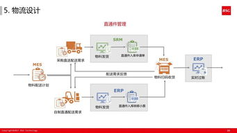 ppt 精益体系下的智能工厂