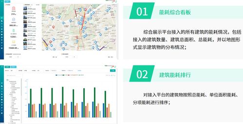 生产型企业工厂用能综合分析监测方案