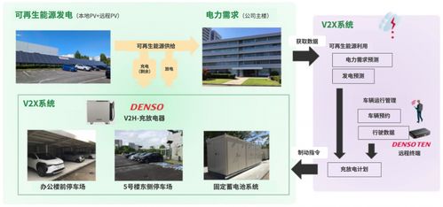 电装总部启动基于bev的能源管理系统实证实验,加速碳中和进程